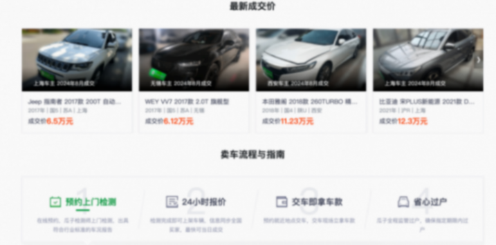 二手车，利润也到谷底了