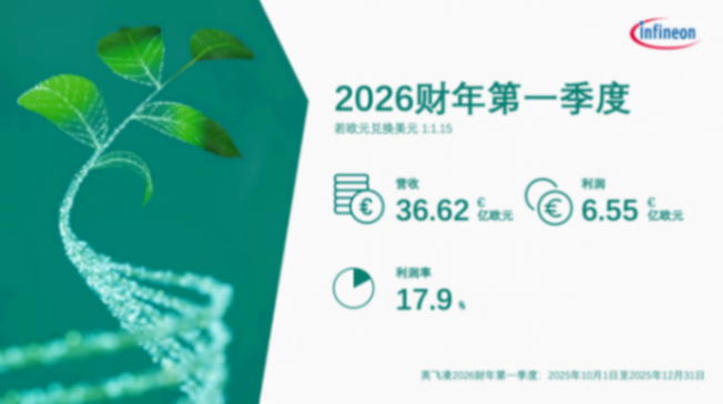 利润率17.9%！英飞凌发布2026财年第一季度财报