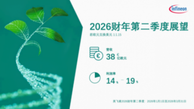 利润率17.9%！英飞凌发布2026财年第一季度财报